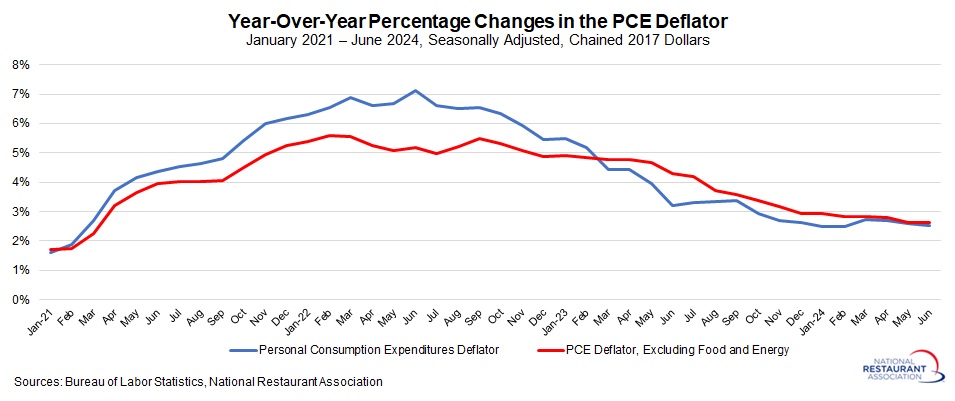 PCE-deflator.jpg