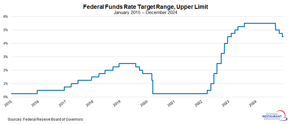 federal-funds-rate-nov2024.jpg