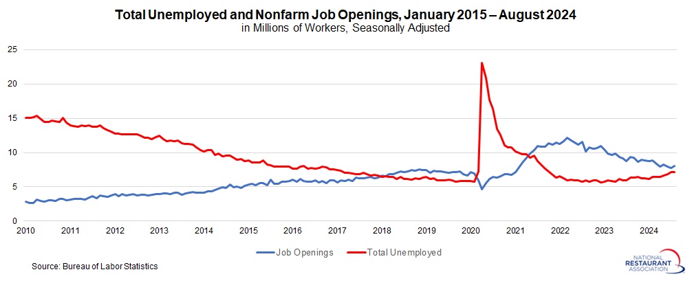 unemployed-and-nonfarm-openings.jpg