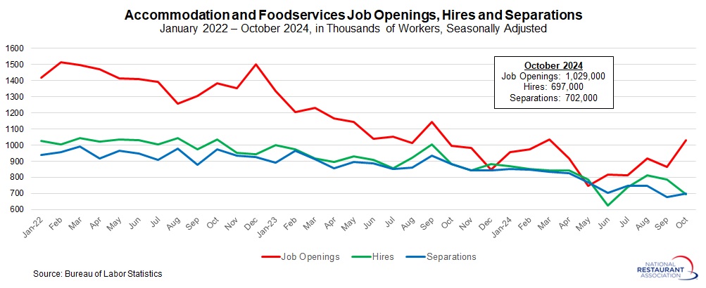 JOLTS-oct2024.jpg