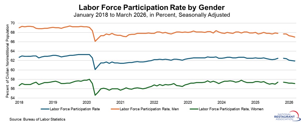 labor-force-participation-rate-by-gender.jpg labor-force-participation-rate-by-gender.jpg