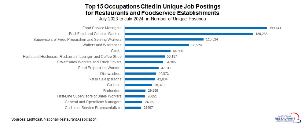 lightcast-top-15-occupations-(1).jpg