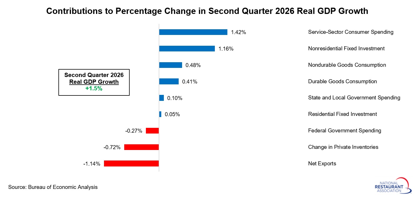contributions-to-real-GDP-growth-(1).jpg