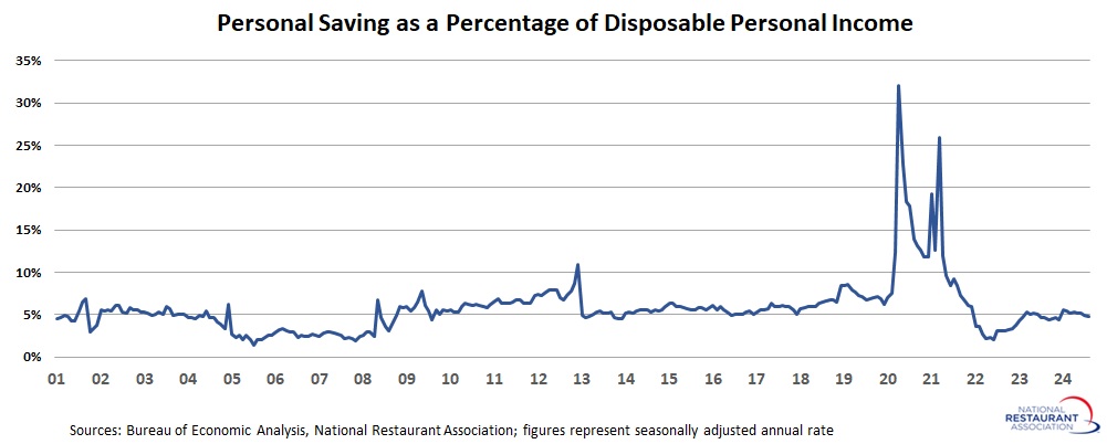 savings-rate-sept2024-(2).jpg