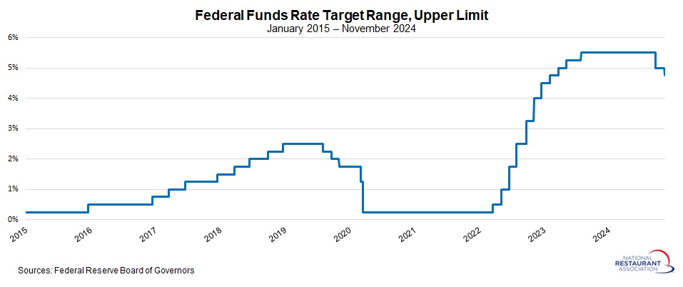 federal-funds-rate-nov2024.jpg