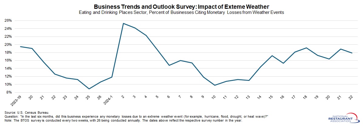 BTOS-exteme-weather-time-series.jpg