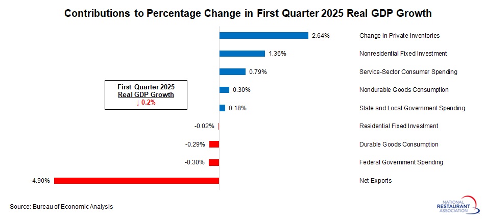 GDP-forecast.jpg