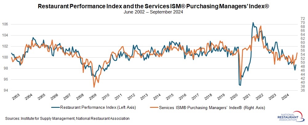 RPI-and-ISM-Services.jpg