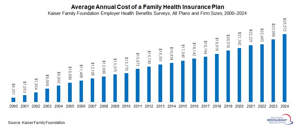 average-cost-of-health-insurance.jpg