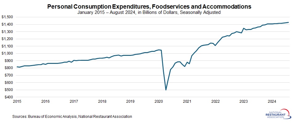 PCE-foodservices-and-accommodations-(3).jpg