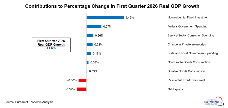 contributions-to-real-GDP-growth-(1).jpg