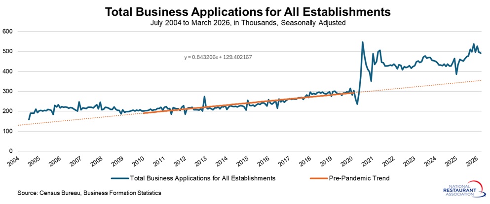 business-applications-rate-all-establishments.jpg
