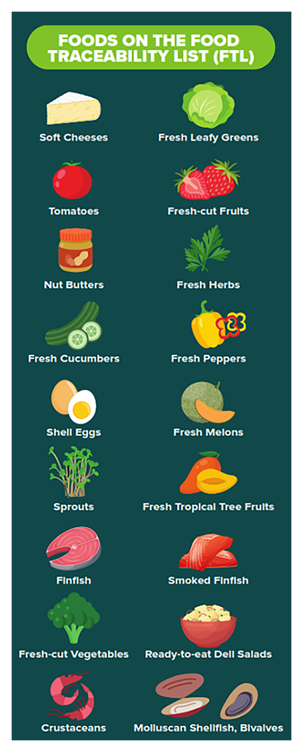 Food-Traceability-List-2025.png