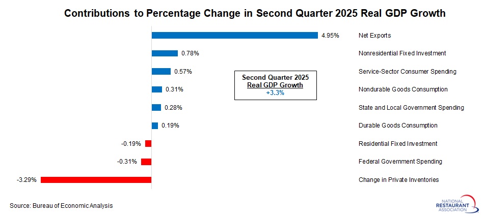 contributions-to-real-GDP-growth-(1).jpg