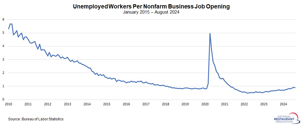 unemployed-workers-per-job-opening-(1).jpg