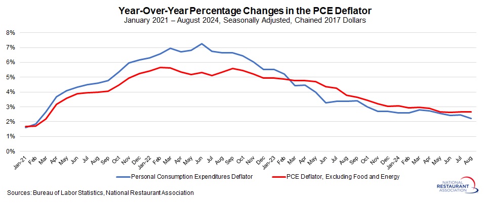 PCE-deflator-sept2024-(1).jpg