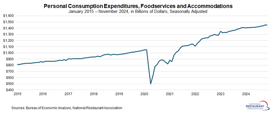 PCE-foodservices-and-accommodations-(3).jpg