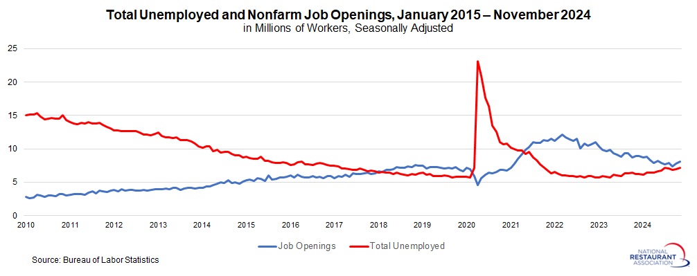 unemployed-and-nonfarm-job-openings.jpg