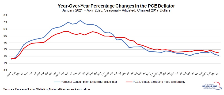 PCE-deflator-(2).jpg PCE-deflator-(2).jpg