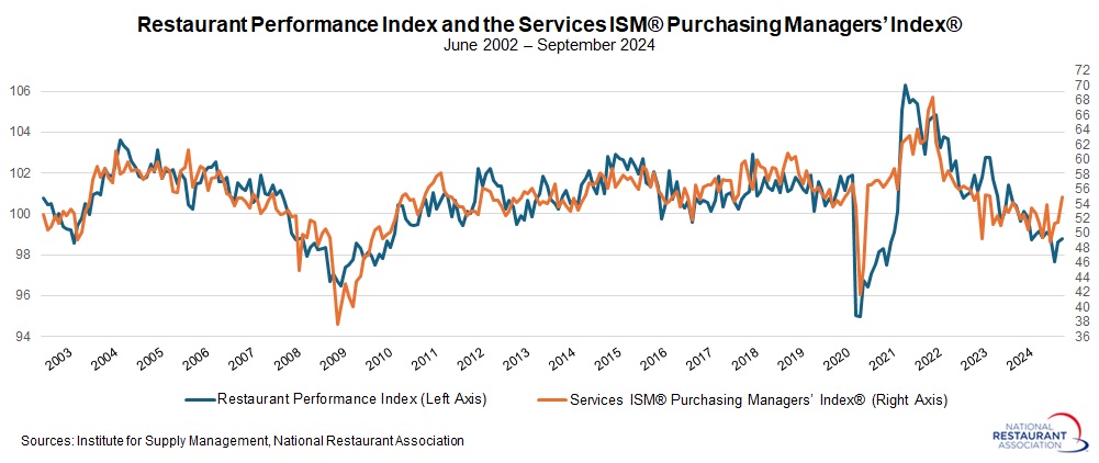 RPI-and-ISM-Services.jpg