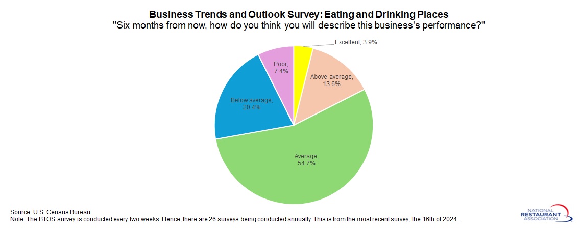 BTOS-performance-expectations-pie-chart.jpg