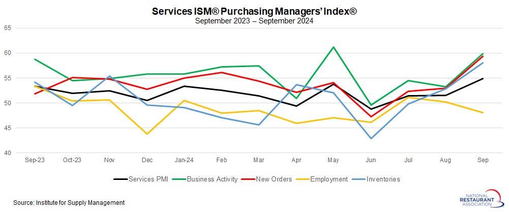 ISM-Services-PMI.jpg