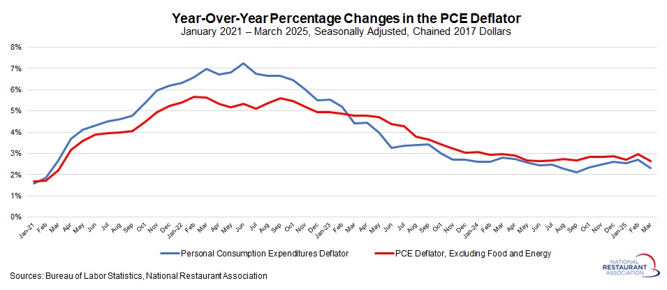 PCE-deflator-(2).jpg PCE-deflator-(2).jpg