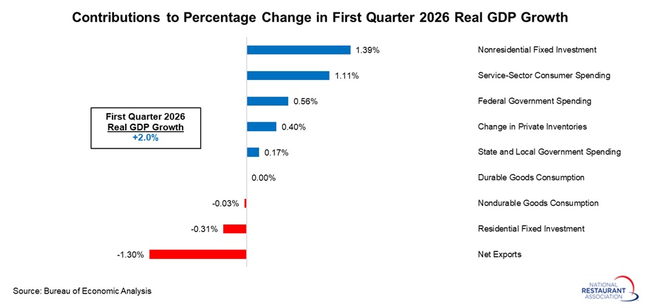 contributions-to-real-GDP-growth-(1).jpg