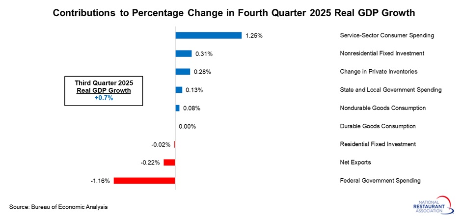 contributions-to-real-GDP-growth-(1).jpg contributions-to-real-GDP-growth-(1).jpg