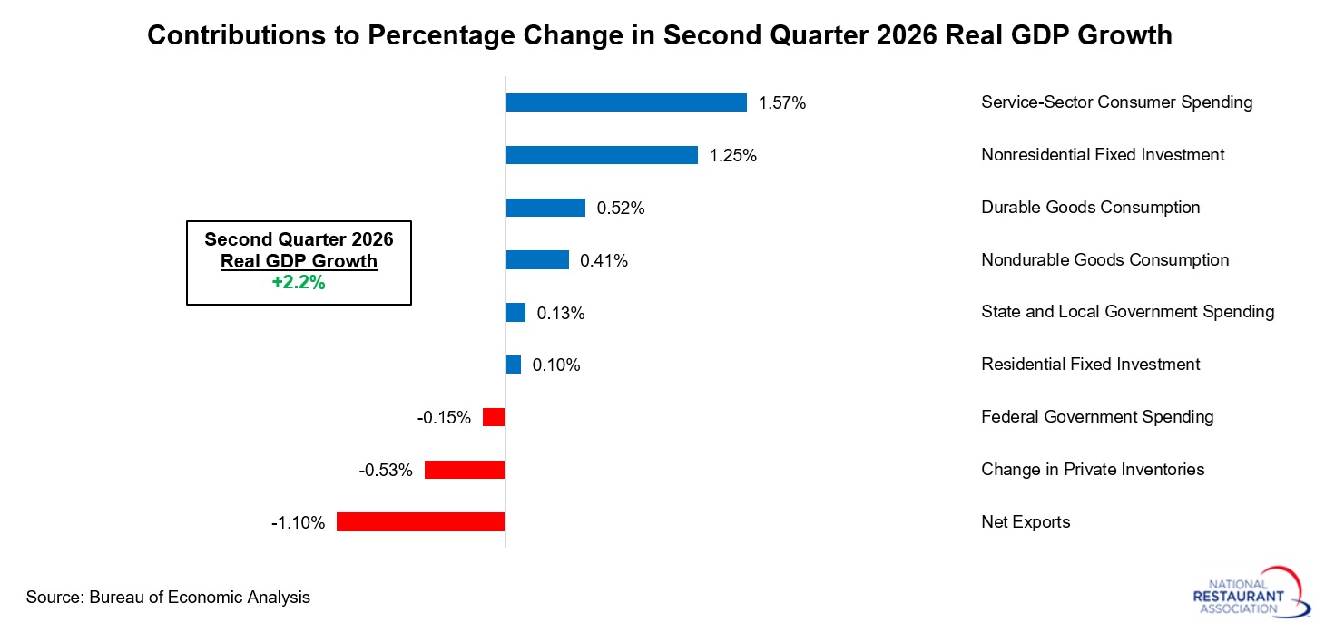 contributions-to-real-GDP-growth-(1).jpg