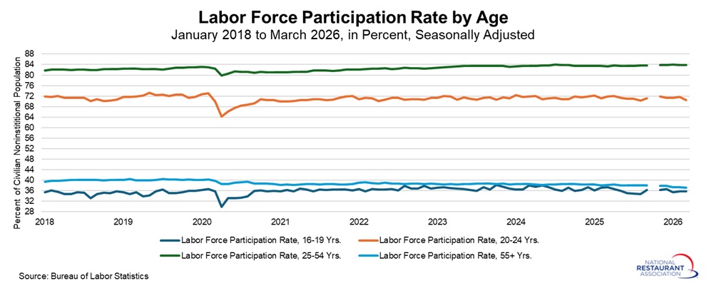 labor-force-participation-rate-by-age.jpg labor-force-participation-rate-by-age.jpg