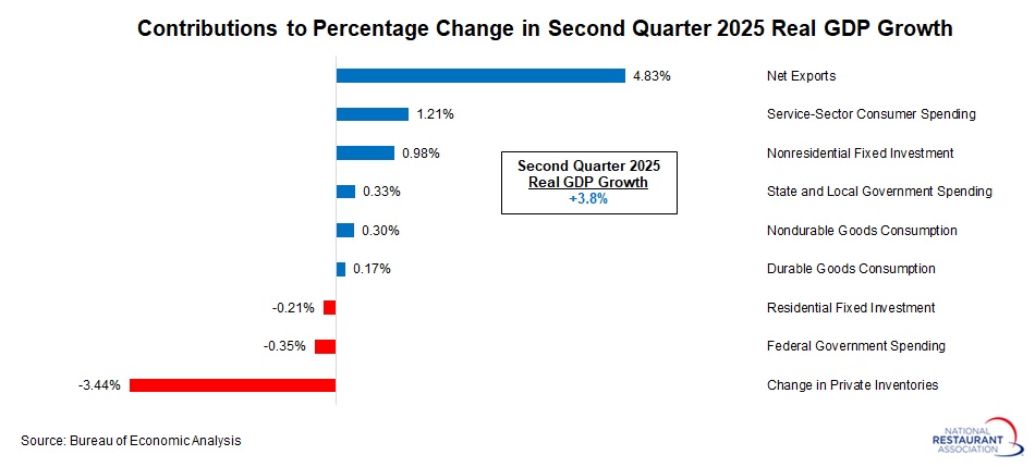 contributions-to-real-GDP-growth-(1).jpg