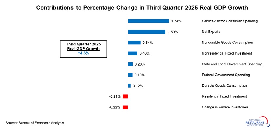 contributions-to-real-GDP-growth-(1).jpg