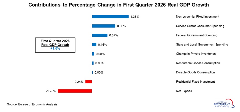 contributions-to-real-GDP-growth-(1).jpg