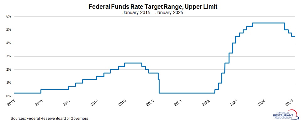 federal-funds-rate-nov2024.jpg