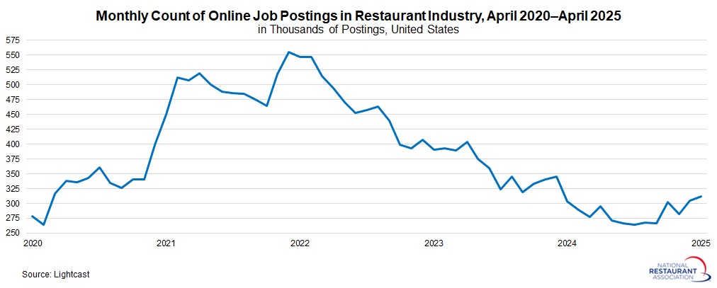 lightcast-number-of-online-job-postings.jpg lightcast-number-of-online-job-postings.jpg