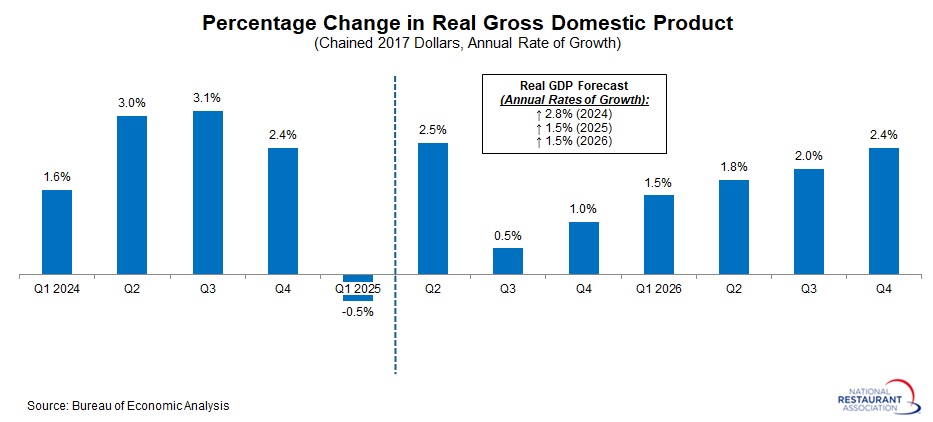 GDP-forecast.jpg
