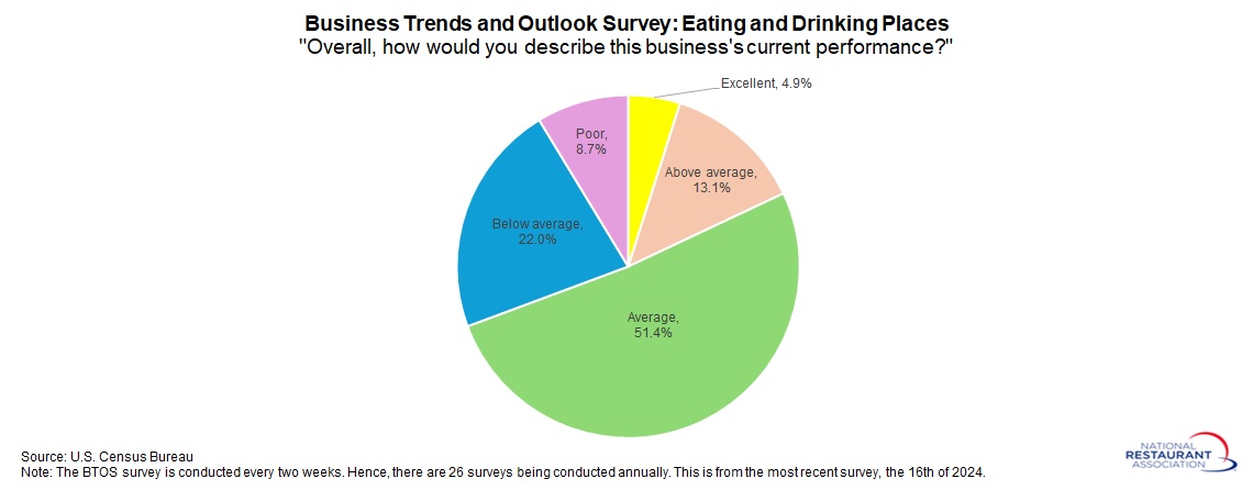 BTOS-current-performance-pie-chart.jpg