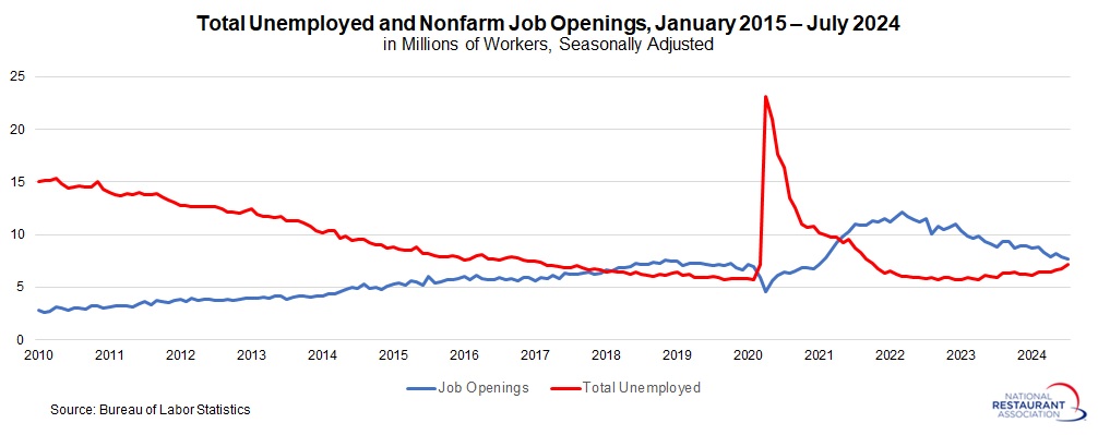 job-openings-and-unemployed-levels.jpg