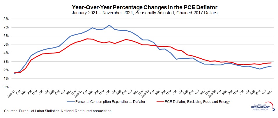 PCE-deflator-sept2024-(1).jpg