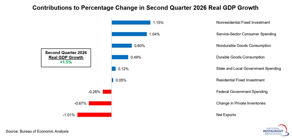 contributions-to-real-GDP-growth-(1).jpg contributions-to-real-GDP-growth-(1).jpg