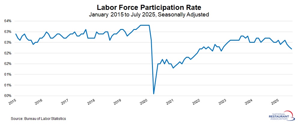 labor-force-participation-rate.jpg