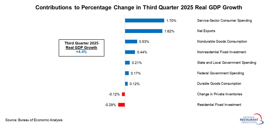 contributions-to-real-GDP-growth-(1).jpg contributions-to-real-GDP-growth-(1).jpg