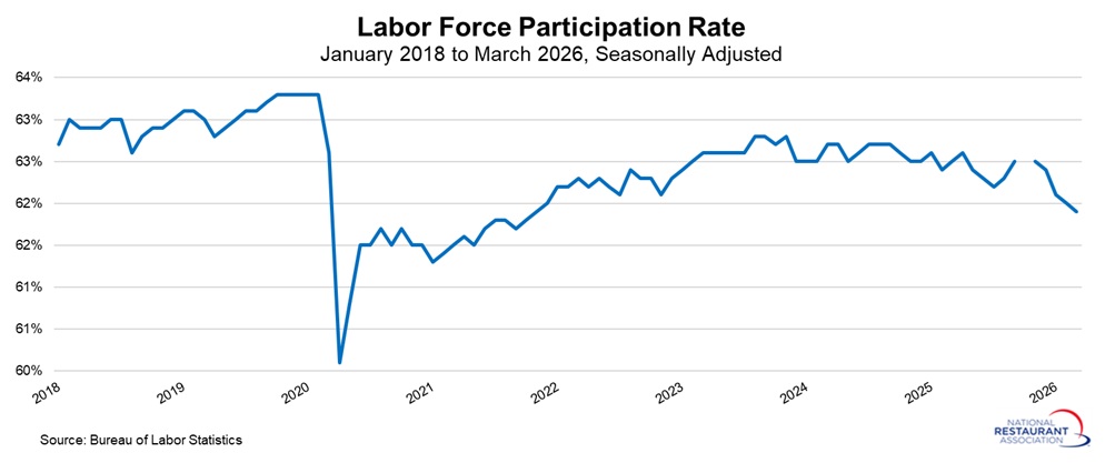labor-force-participation-rate.jpg labor-force-participation-rate.jpg