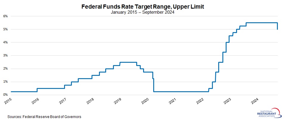 federal-funds-rate-upper-limit.jpg