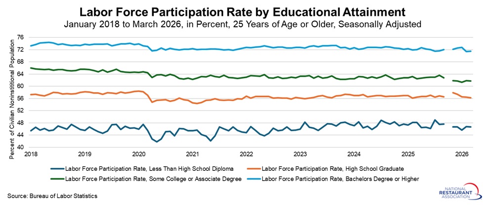labor-force-participation-rate-by-eduction.jpg labor-force-participation-rate-by-eduction.jpg