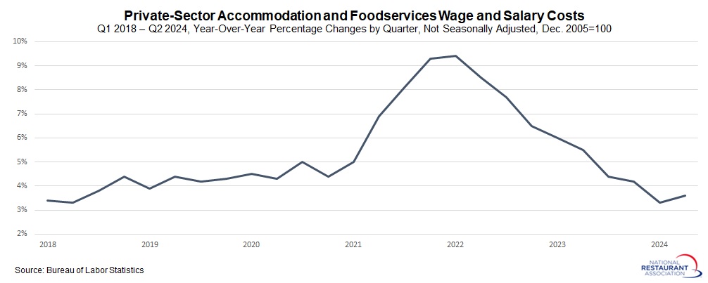 ECI-wages-and-salaries.jpg