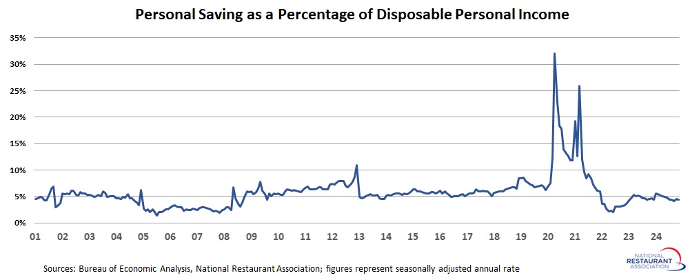 savings-rate-sept2024-(2).jpg