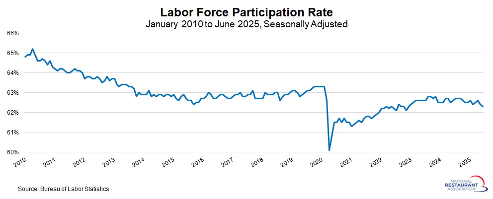 labor-force-participation-rate.jpg
