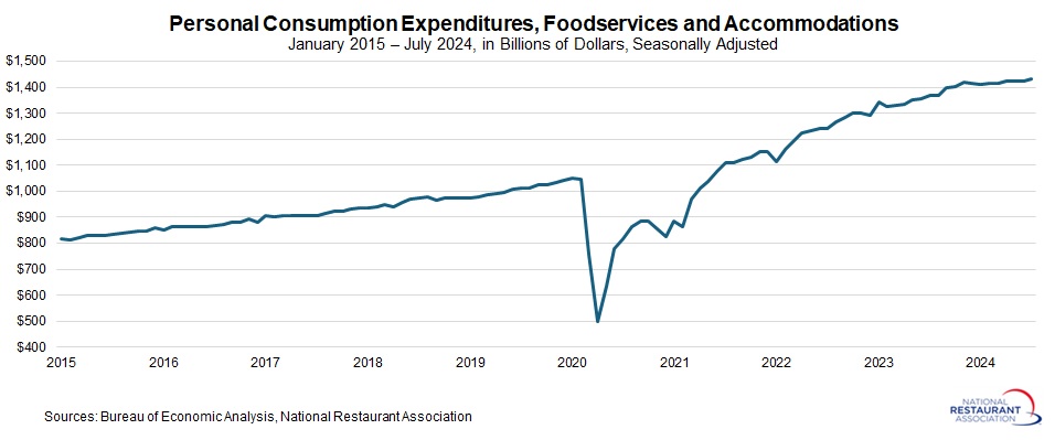 PCE-foodservices-and-accommodations-(1).jpg